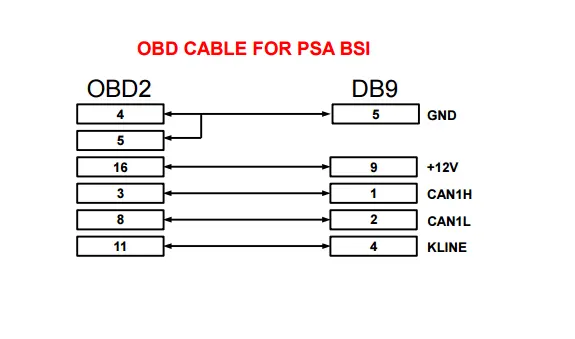 PSA BSI cable.webp